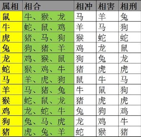 生肖五行相生相克|十二生肖 五行查询表、婚配表（对应年份）